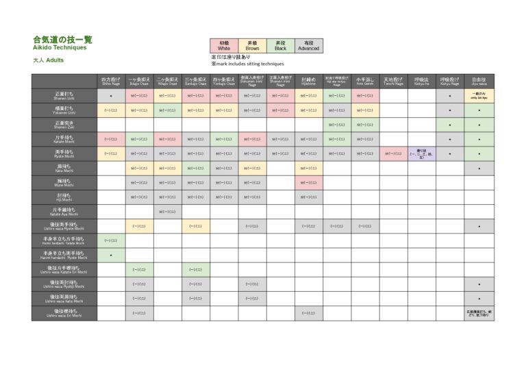 コラム: 「合気道の技を網羅的に整理してみた」