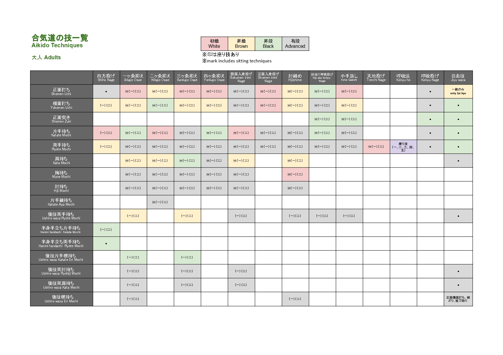 コラム: 「合気道の技を網羅的に整理してみた」